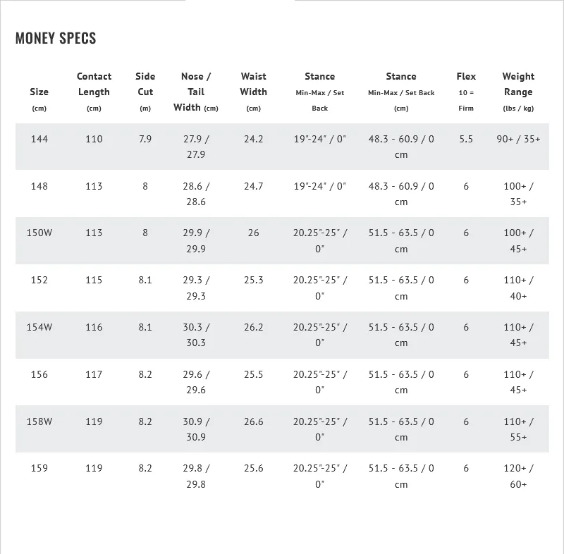 Gnu Money Snowboard (PAST SEASON)